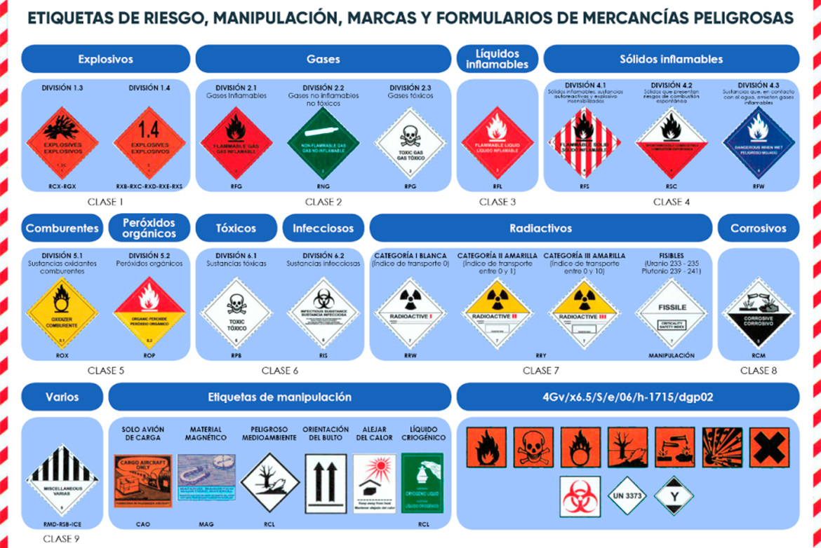 Explosivos y sustancias inflamables